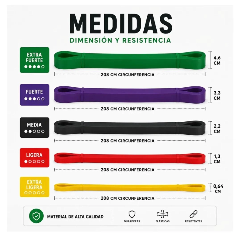 SET DE 5 BANDAS ELASTICAS DE RESISTENCIA PARA FITNESS Y EJERCICIO - 3