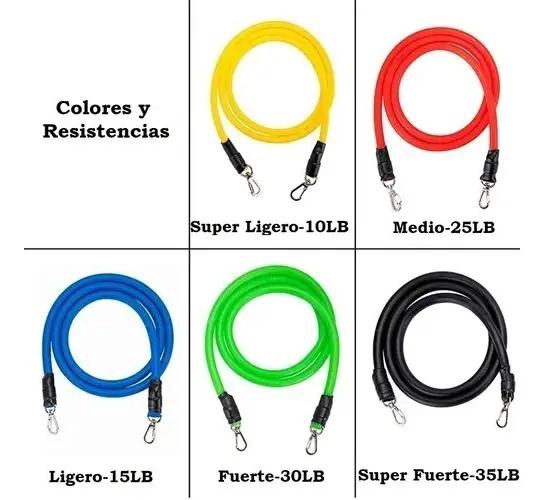 KIT DE BANDAS ELASTICAS PARA EJERCICIO CON 5 NIVELES DE RESISTENCIA Y COLORES - 3