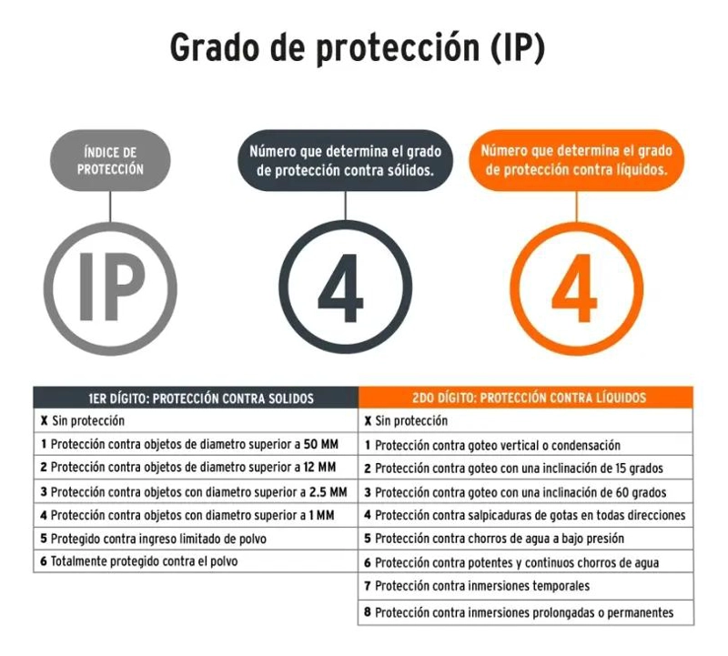 LINTERNA VINCHA PARA MINERIA CON LUZ LED DE ALTA POTENCIA Y ALCANCE DE 20 METROS - 3