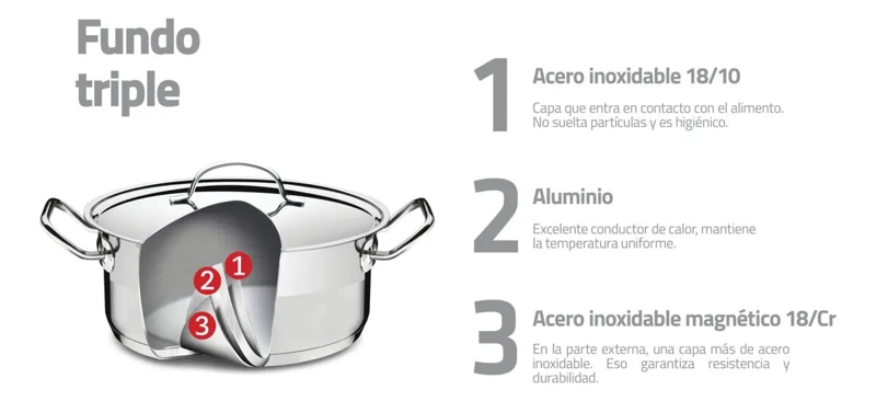 OLLA ALTA DE ACERO INOXIDABLE CON FONDO TRIPLE DE 24 CM Y CAPACIDAD DE 7,8 L - 4