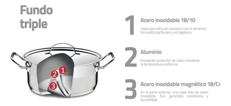 OLLA PROFESIONAL DE ACERO INOXIDABLE CON FONDO TRIPLE PARA COCINA - 2