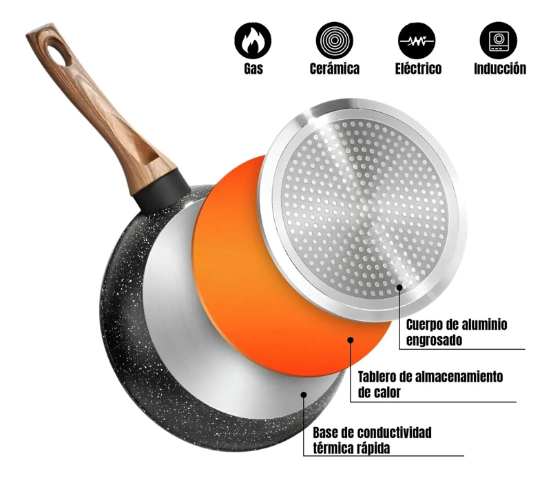SARTE N WOK DE 28 CM PARA INDUCCION Y FRITURA - 3