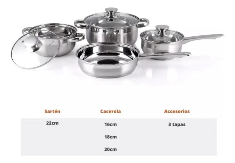 SET DE 7 OLLAS DE ACERO INOXIDABLE CON 3 TAPAS INCLUIDAS - 3