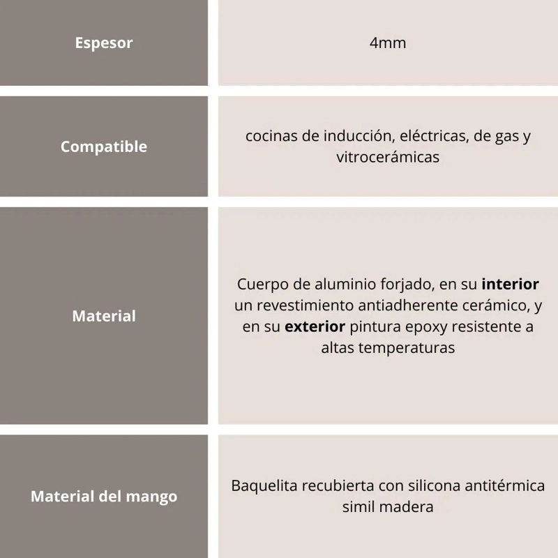 JUEGO DE OLLAS Y SARTENES ANTIADHERENTES DE CERAMICA 4 PIEZAS - 5