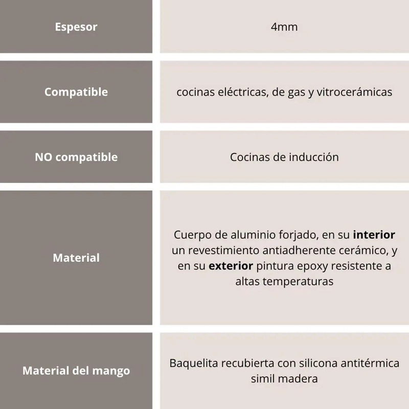 SET DE OLLAS Y SARTENES ANTIADHERENTES DE CERAMICA 7 PIEZAS - 5