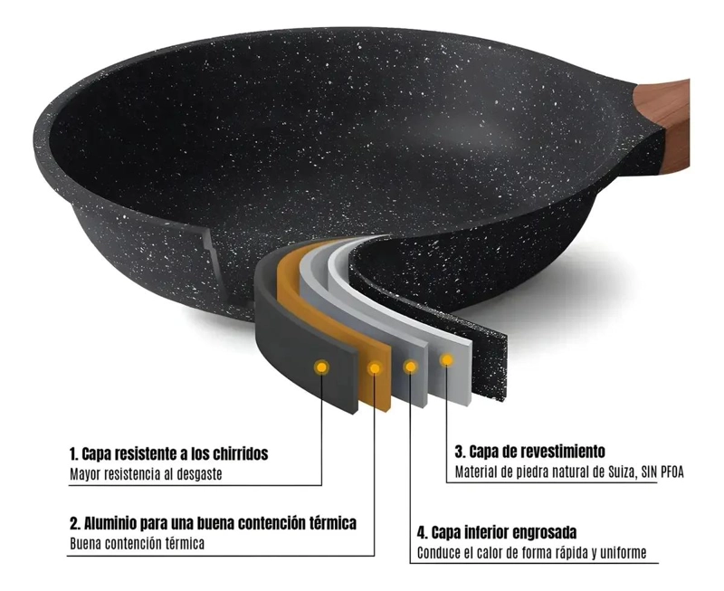 SARTE N WOK DE CERAMICA ANTIADHERENTE DE 24.8 CM COMPATIBLE CON INDUCCION - 3