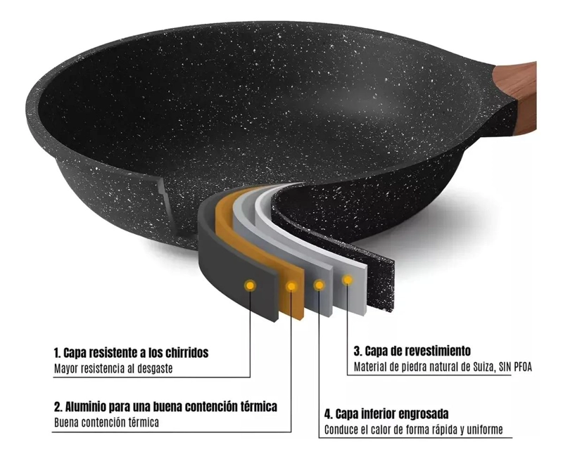 SET DE 3 SARTENES DE 24, 26 Y 28 CM CON DISEÑO WOK PARA COCINA - 2