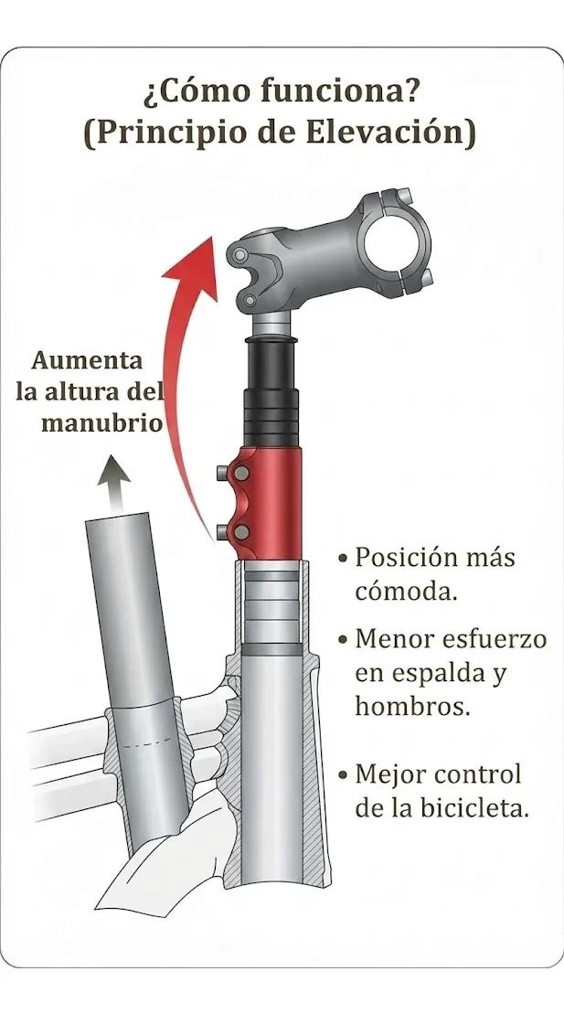 EXTENSOR PARA MANUBRIO DE BICICLETA CON VASTAGO ELEVADOR ADAPTABLE - 3