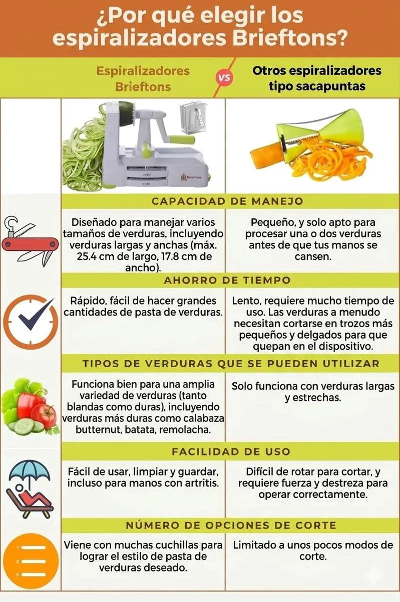 CORTADOR ESPIRALIZADOR DE VERDURAS CON CINCO CUCHILLAS Y RECIPIENTE - 5