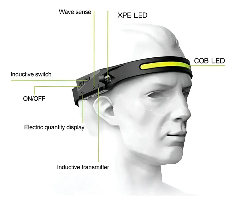 LINTERNA DE CABEZA RECARGABLE CON LUZ POTENTE Y DISEÑO ERGONOMICO - 2