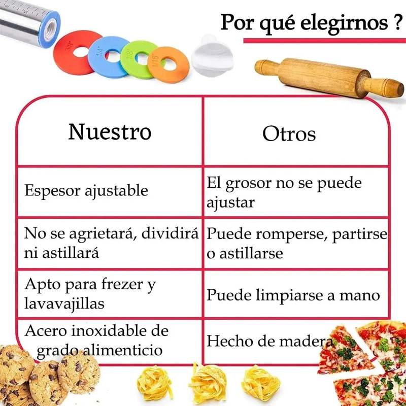 RODILLO AJUSTABLE DE ACERO INOXIDABLE PARA REPOSTERIA Y MASA - 3