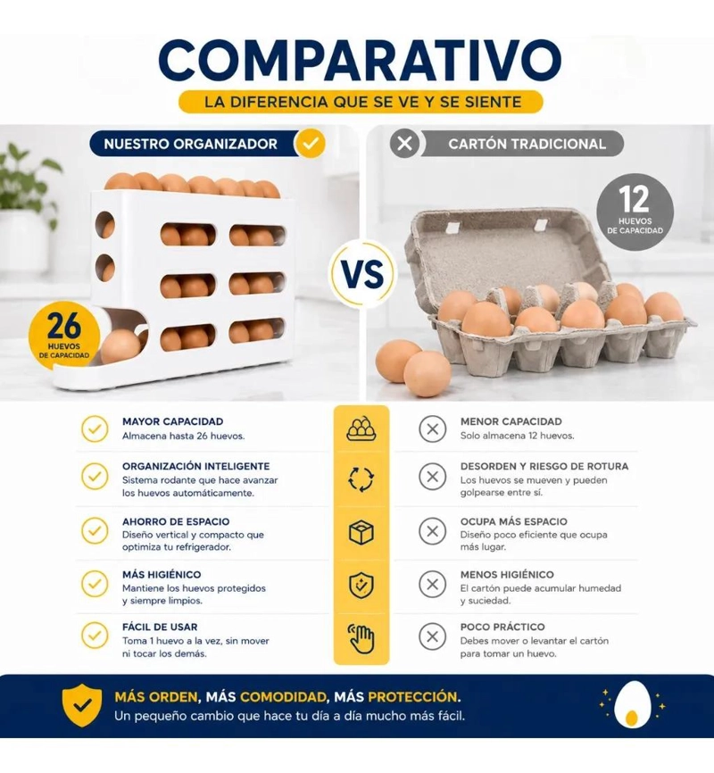 ORGANIZADOR DESLIZANTE PARA HUEVOS CON CAPACIDAD DE 26 UNIDADES - 8