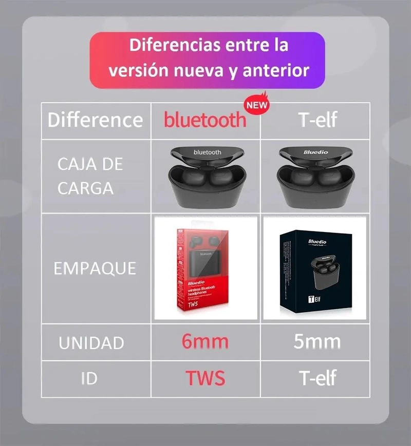 AURICULARES INALAMBRICOS BLUETOOTH TWS CON CARGA RAPIDA Y MICROFONO - 7