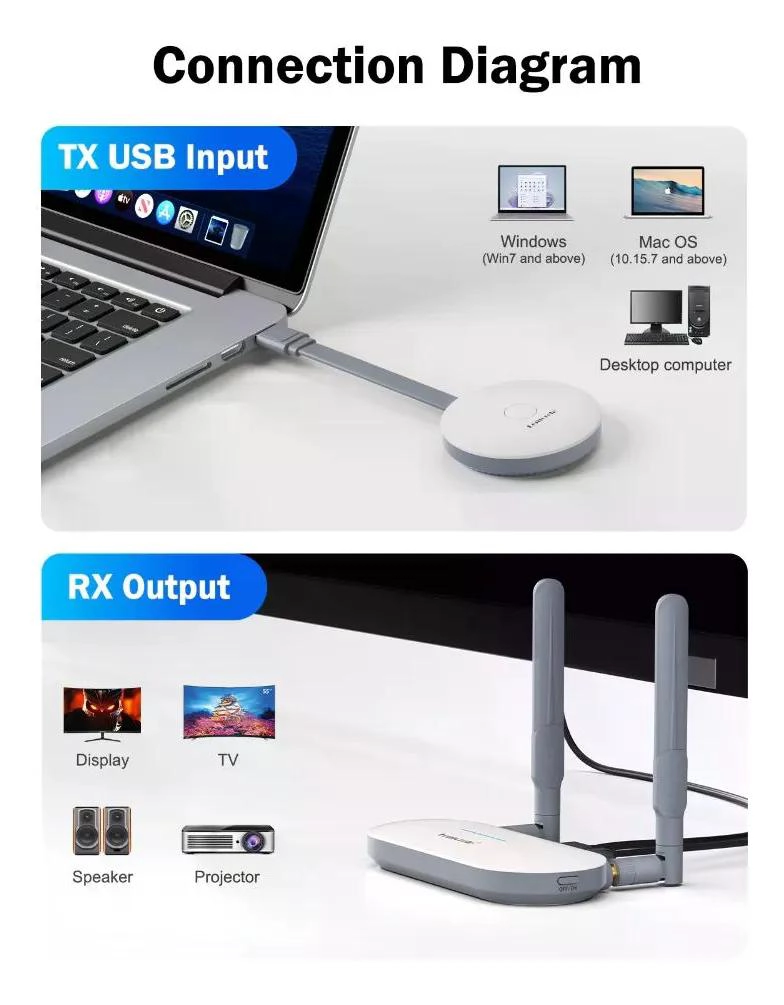 TRANSMISOR INALAMBRICO DE VIDEO HDMI Y VGA PARA CONEXIONES ESTABLES - 3