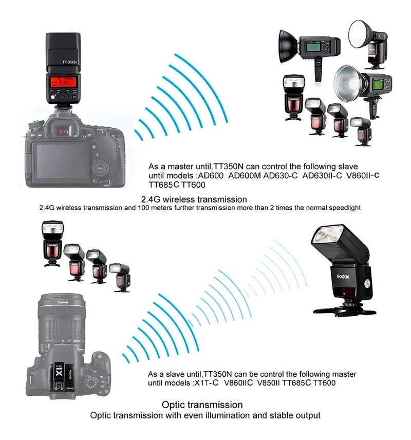FLASH COMPACTO PARA CANON CON CONTROL INALAMBRICO Y ALTA VELOCIDAD - 7