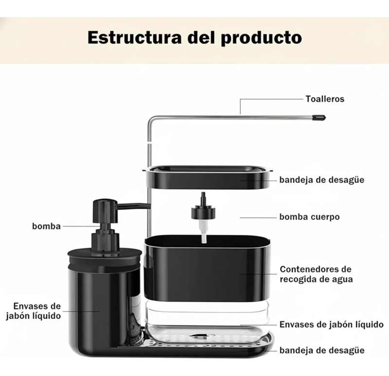 ORGANIZADOR MULTIFUNCIONAL PARA LAVAPLATOS CON DISPENSADOR - 7
