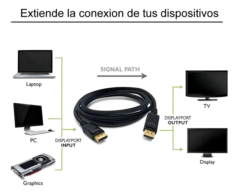 CABLE DISPLAY PORT MACHO A MACHO 1.8 METROS 4K HDR - 6