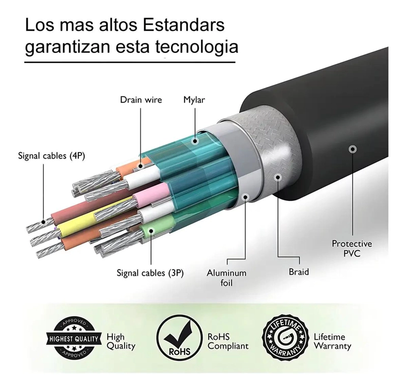 CABLE DISPLAY PORT MACHO A MACHO 1.8 METROS 4K HDR - 7