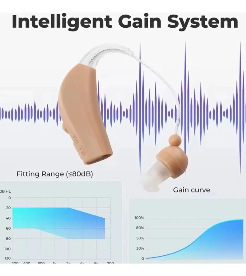 AUDIFONO RECARGABLE USB PARA MEJORAR LA AUDICION - 1