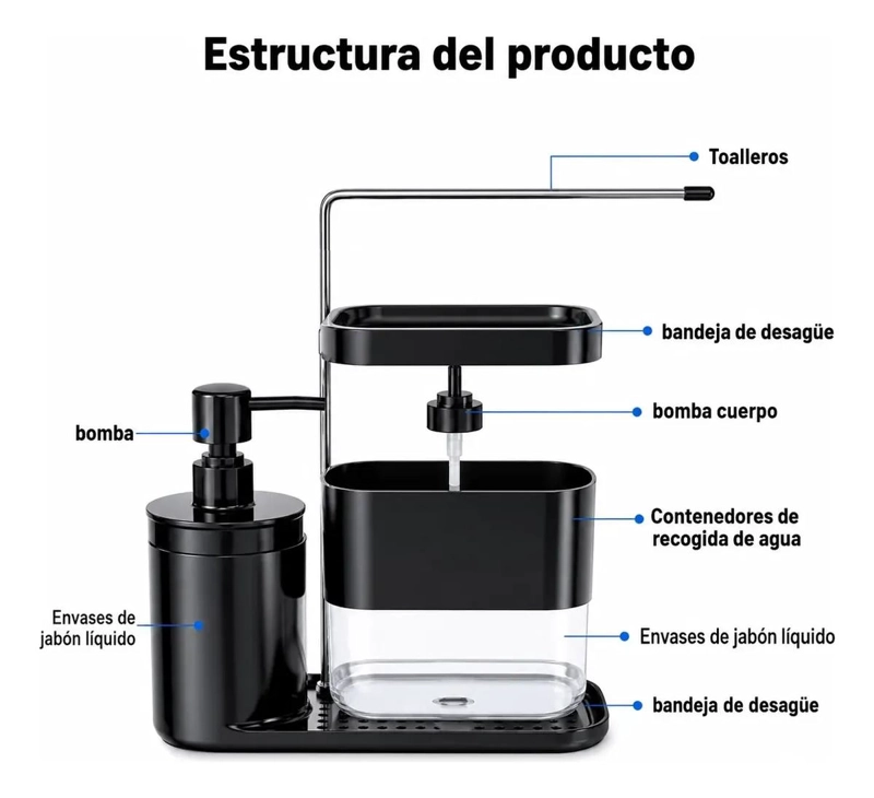 ORGANIZADOR DE LAVAPLATOS CON DISPENSADOR Y PORTA ESPONJA - 2