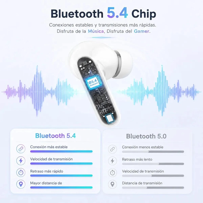 AUDIFONOS INALAMBRICOS BLUETOOTH 5.4 CON PANTALLA LED Y MICROFONO - 5