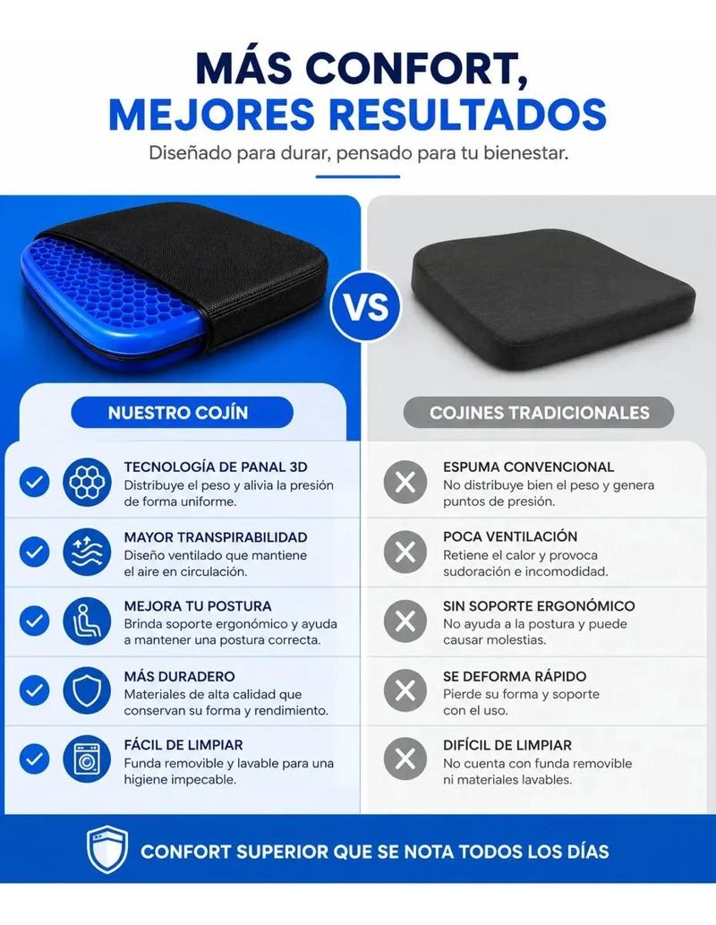 COJIN GEL ERGONOMICO PARA ALIVIO DE PRESION EN SILLAS - 3