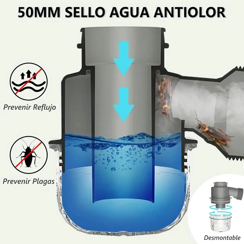 DESAGÜE DOBLE SELLADO PARA FREGADERO DE COCINA Y BAÑO - 7