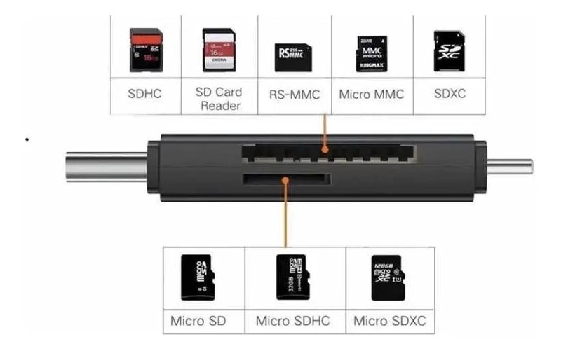 LECTOR DE TARJETAS SD Y MICRO USB 3 EN 1 PARA TABLETS - 3