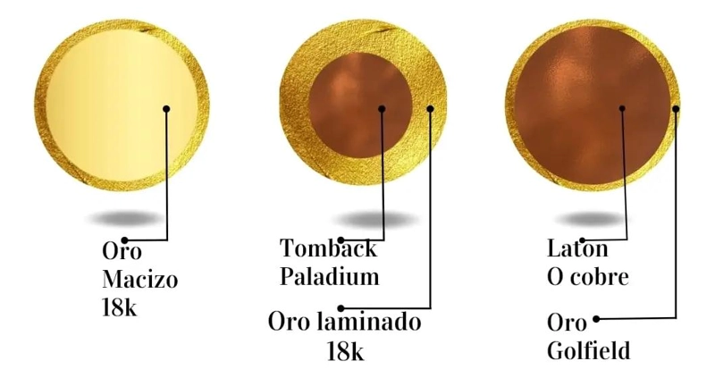 AROS CANDONGA DE ORO LAMINADO 18K CON ACABADO EUROPEO - 3