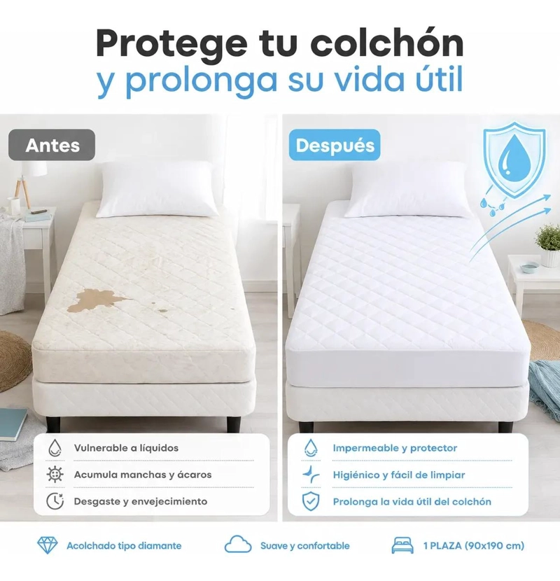 CUBRE COLCHON IMPERMEABLE HIPOALERGE NICO 1 PLAZA - 9