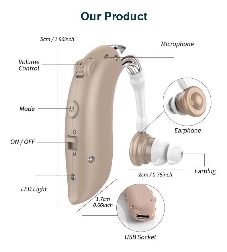 AUDIFONO RETROAURICULAR PARA PE RDIDA AUDITIVA SEVERA - 3