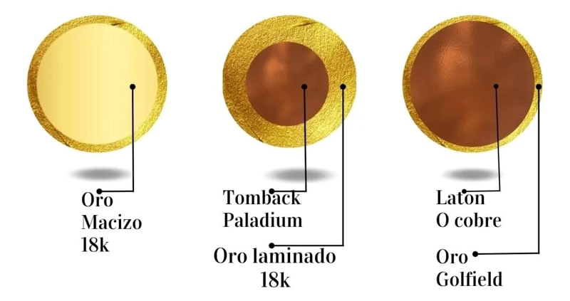 AROS CANDONGA MELCOCHA PEQUEÑA EN ORO LAMINADO 18K - 3