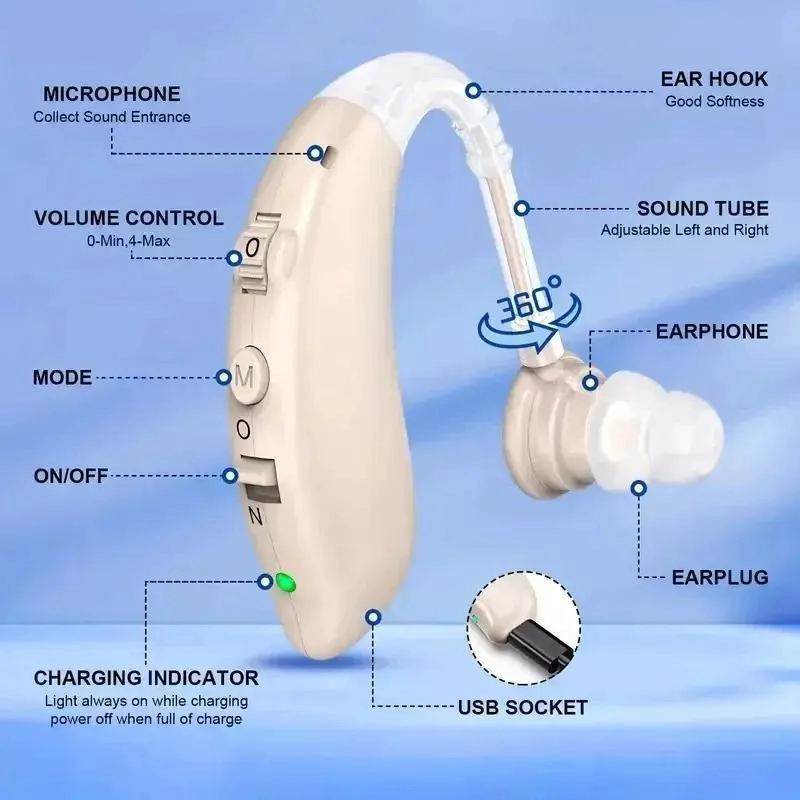 AUDIFONO RECARGABLE BTE CON CHIP DE REDUCCION DE RUIDO - 7