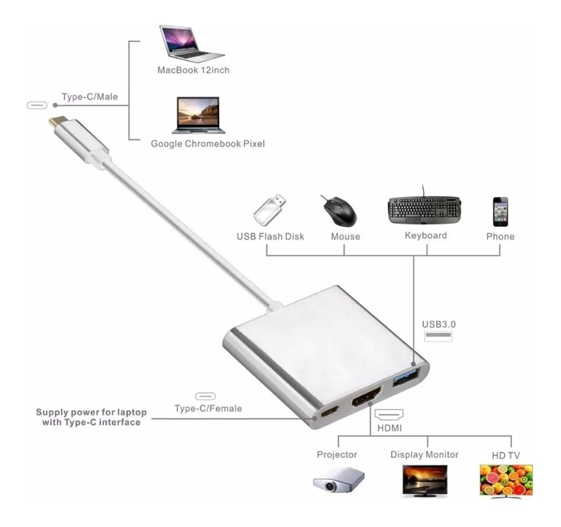 ADAPTADOR USB TIPO C 3 EN 1 CON HDMI Y USB 3.0 - 2