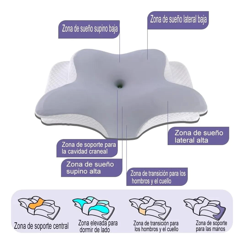 ALMOHADA ORTOPE DICA CERVICAL DE ESPUMA VISCOELASTICA PARA SOPORTE ERGONOMICO - 2