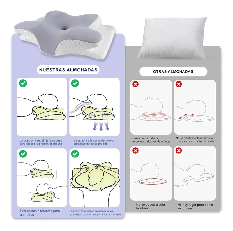 ALMOHADA ORTOPE DICA CERVICAL DE ESPUMA VISCOELASTICA PARA SOPORTE ERGONOMICO - 6