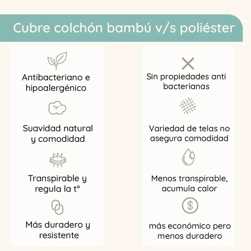 PROTECTOR IMPERMEABLE DE COLCHON KING CON FIBRA DE BAMBU BLANCO - 2