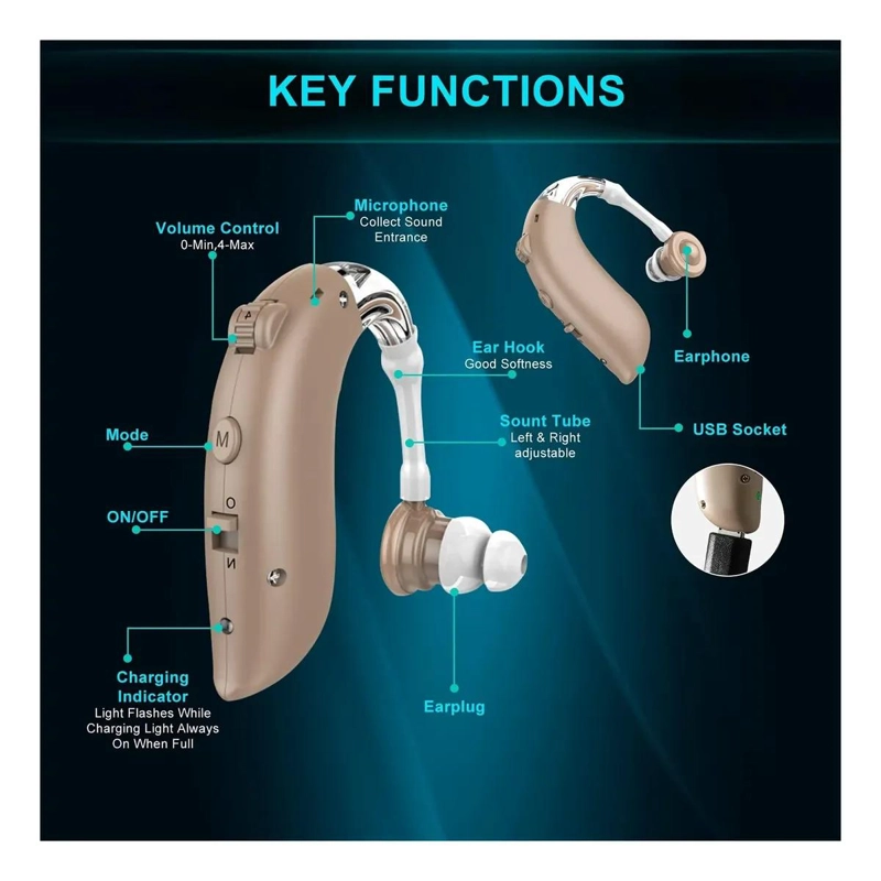 AUDIFONO RETROAURICULAR PARA PE RDIDA AUDITIVA SEVERA - 3