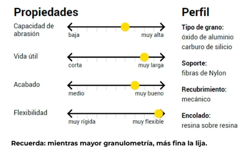 PACK DE LIJA PARA PULIDO 50 GRANOS - 4