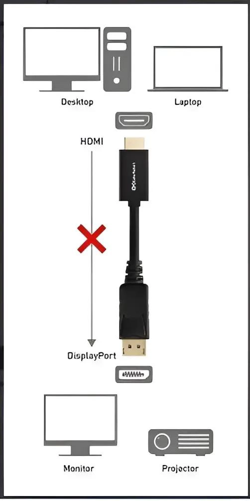 ADAPTADOR DISPLAY PORT A HDMI PARA CONEXIONES EFECTIVAS - 10