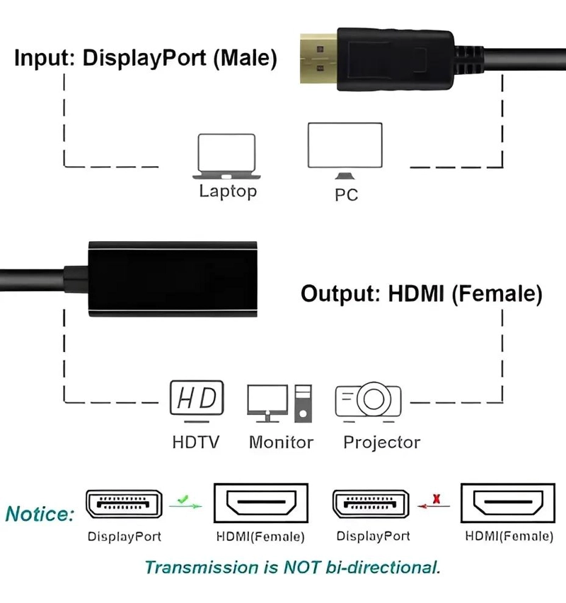 ADAPTADOR DISPLAY PORT A HDMI PARA CONEXIONES EFECTIVAS - 4