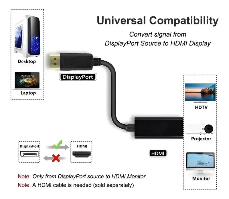 ADAPTADOR DISPLAY PORT A HDMI PARA CONEXIONES EFECTIVAS - 5