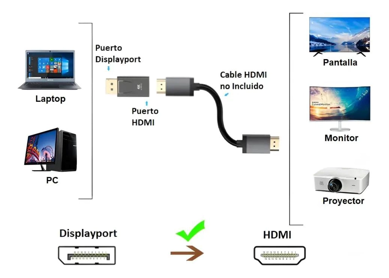 ADAPTADOR DISPLAYPORT A HDMI 4K PARA MONITORES Y PANTALLAS - 2