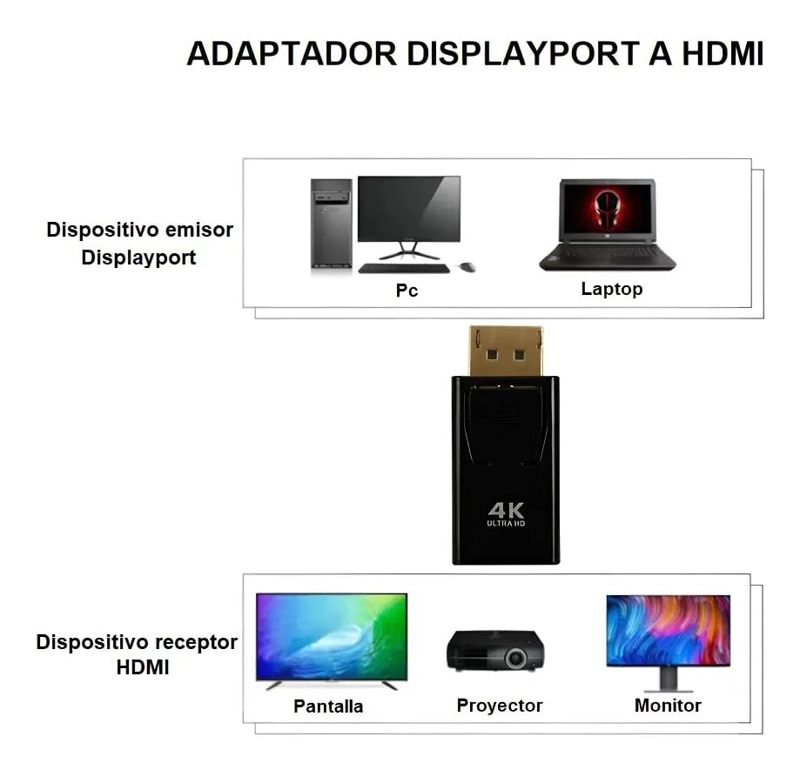 ADAPTADOR DISPLAYPORT A HDMI 4K PARA MONITORES Y PANTALLAS - 4
