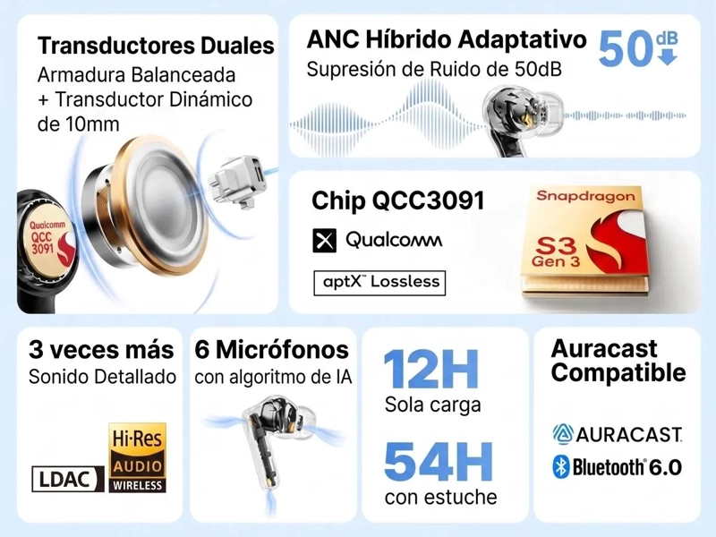 AUDIFONOS INALAMBRICOS CON TRADUCCION IA Y CANCELACION DE RUIDO - 1