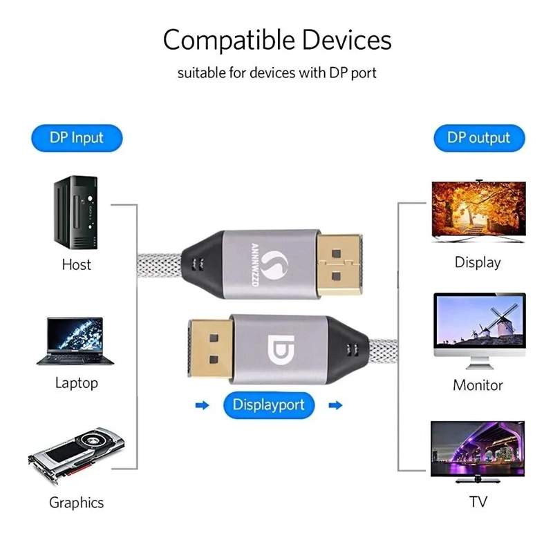 CABLE DISPLAYPORT 4K 60HZ PARA VIDEO Y JUEGOS - 4