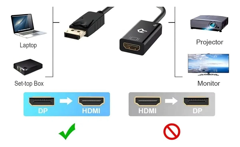 ADAPTADOR DISPLAY PORT MACHO A HDMI HEMBRA NEGRO 15 CM - 5