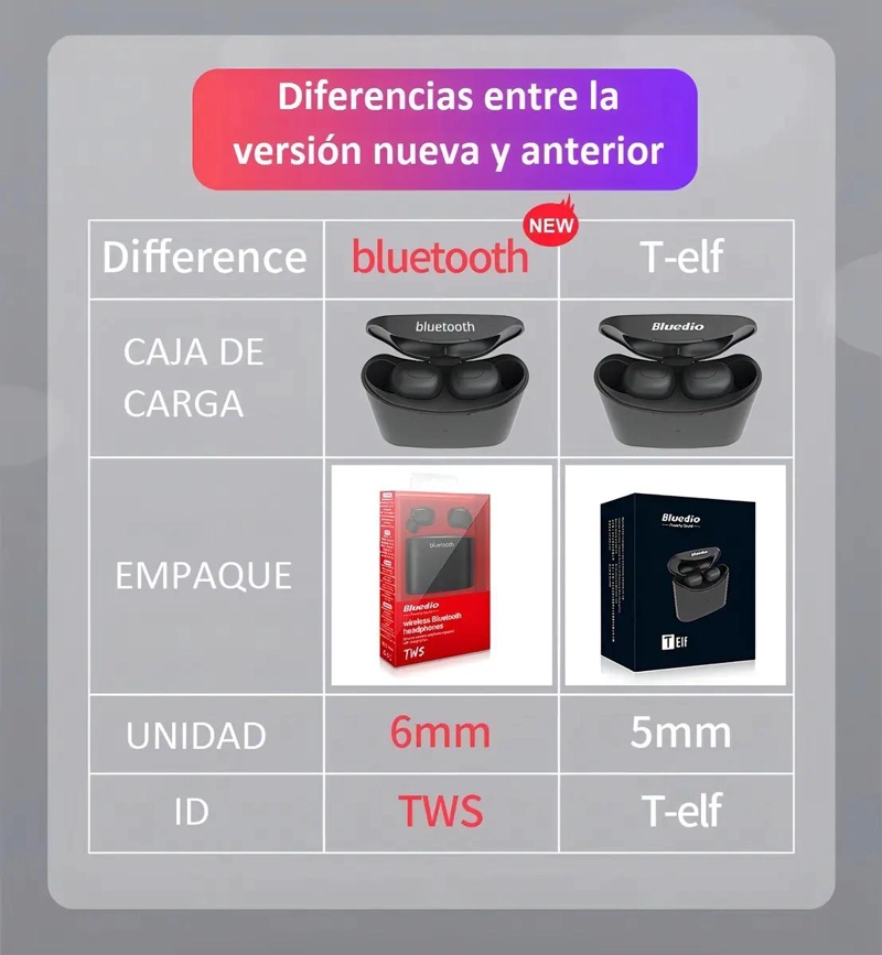 AUDIFONOS IN-EAR BLUETOOTH TWS CON ESTUCHE DE CARGA Y MICROFONO - 6