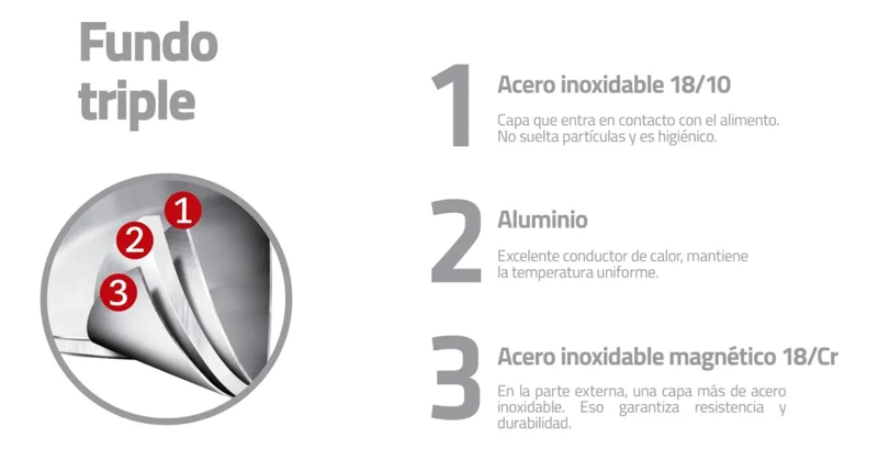 SARTE N DE ACERO INOXIDABLE 30 CM CON FONDO TRIPLE PARA COCCION UNIFORME - 5