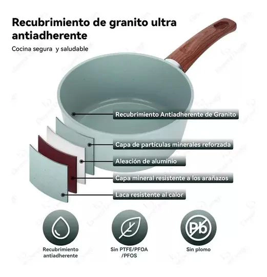 BATERIA DE COCINA DE 10 PIEZAS CON REVESTIMIENTO ANTIADHERENTE VERDE AGUA - 2